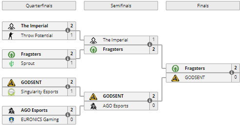 DreamHack Austin 2018, frasters, Godsent